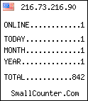 blog counter