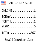 visitors stats