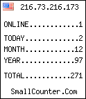 visitors stats
