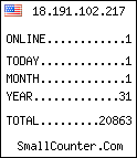 visitors stats