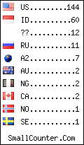 visitors by country counter