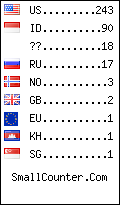 visitors by country counter