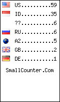 visitors by country counter