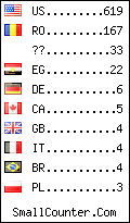 visitors by country counter