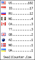 visitors by country counter