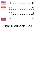 visitors by country counter