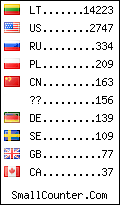 visitors by country counter