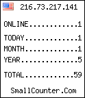 visitors stats