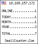 visitors stats