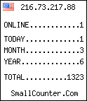 visitros counter