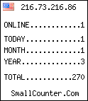 visitors stats