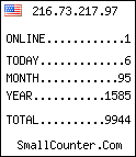 hit counter