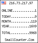 hit counter