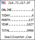 hit counter