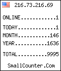 hit counter