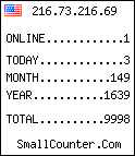 hit counter