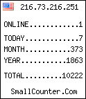 hit counter