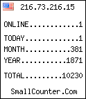 hit counter