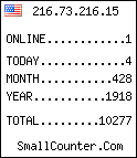 hit counter