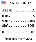 hit counter