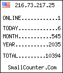 hit counter