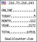hit counter