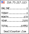 hit counter