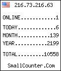 hit counter