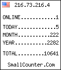 hit counter