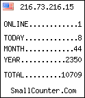 hit counter