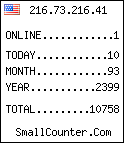 hit counter