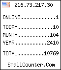 hit counter