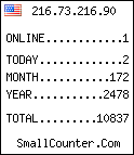hit counter
