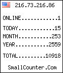 hit counter