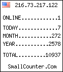 hit counter