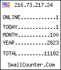 hit counter