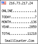 hit counter