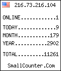 hit counter