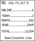 hit counter