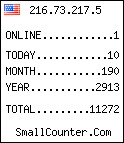 hit counter