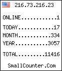 hit counter