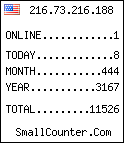 hit counter