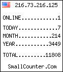 hit counter