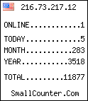 hit counter