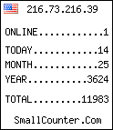 hit counter