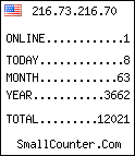 hit counter