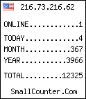 hit counter