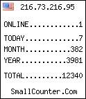 hit counter