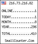 visitros counter