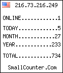 visitors stats